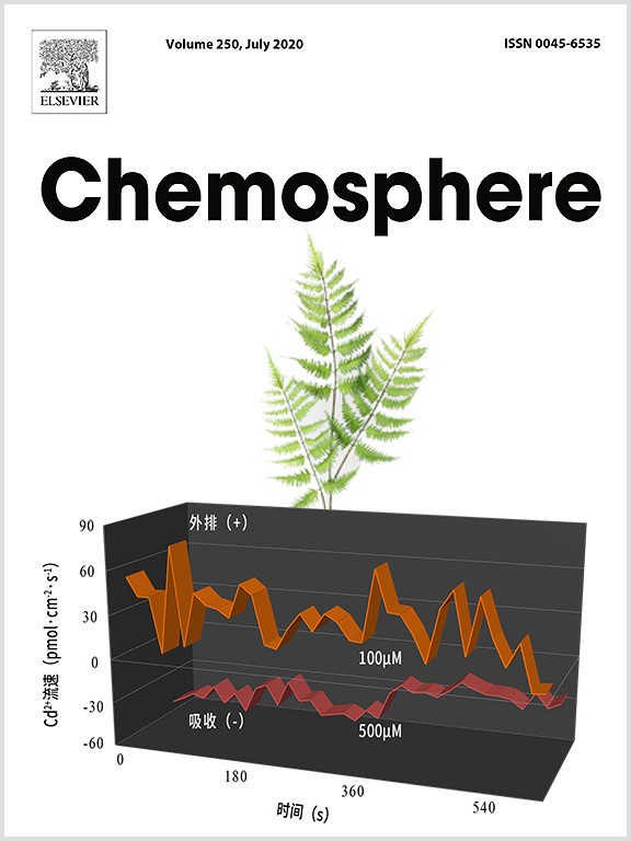 NMT對蕨類耐鎘機(jī)制的研究