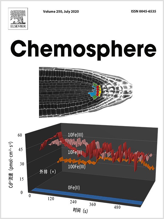 NMT監(jiān)測根系Cd2+流證實(shí)鐵肥降低水稻鎘積累